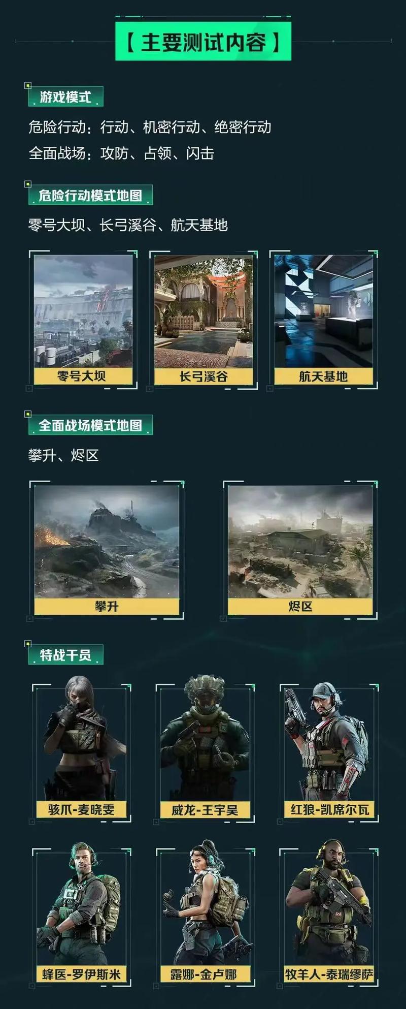殊波次权重